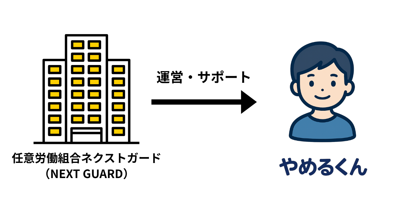 任意労働組合ネクストガードが運営する退職代行サービス「やめるくん」